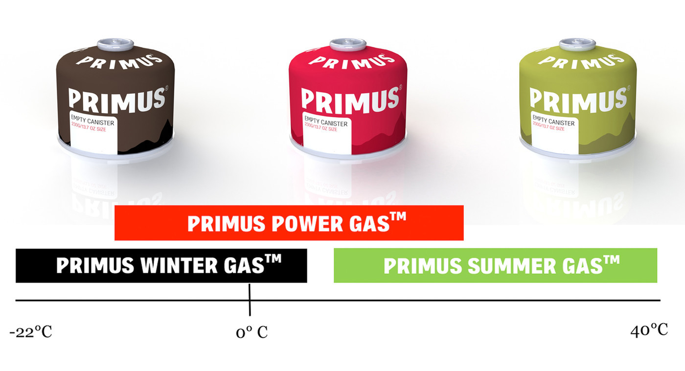 PRIMUS 'Power Gas' Ventilkartusche NEU ! 230 g 